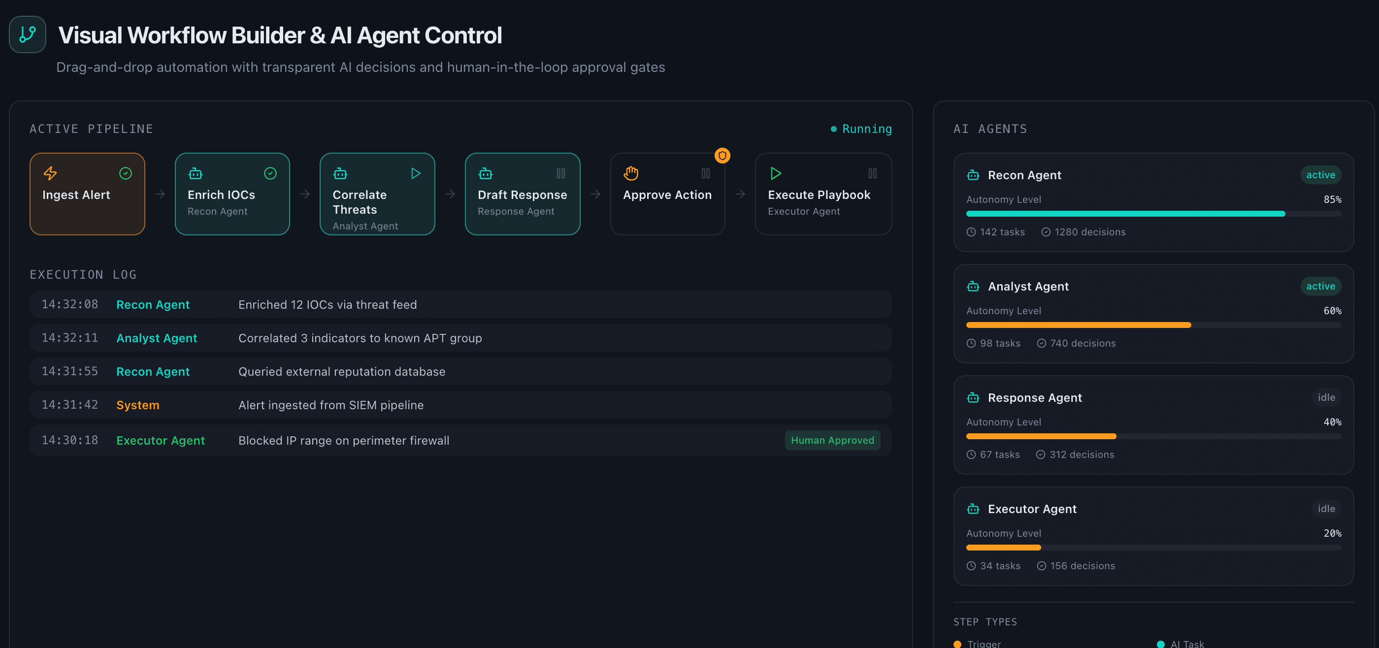 Visual Workflow Canvas