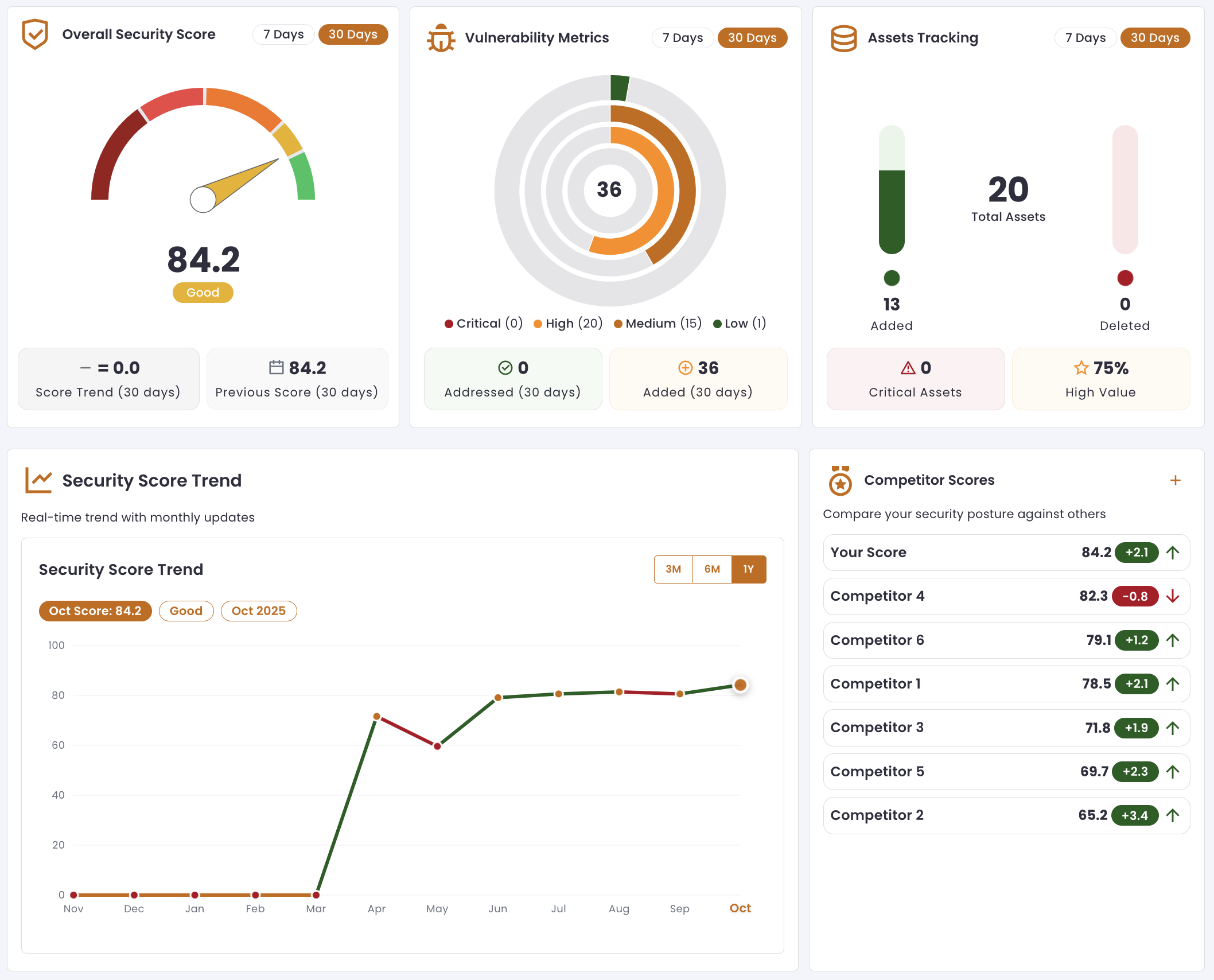 Preservers Dashboard - Threat Intelligence View