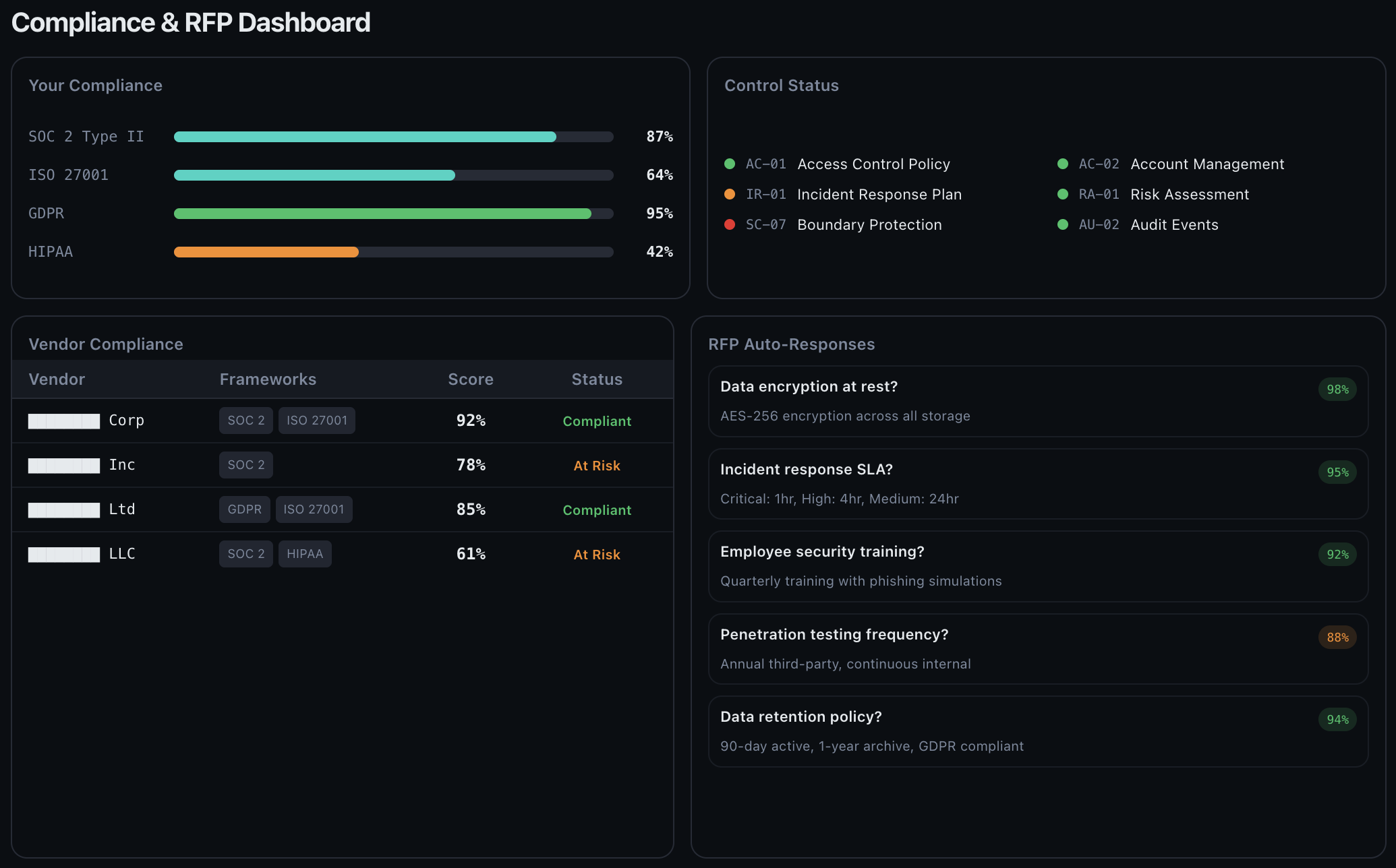 Unified Compliance Command Center showing framework tracking and RFP automation interface